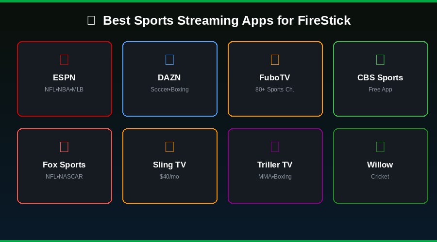 Top 10 sports apps for FireStick ranked 2026